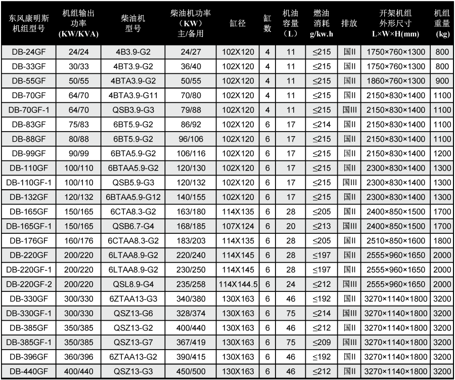 東風康明斯柴油發電機組技術參數